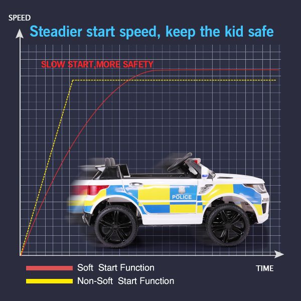 RC 12V Powered Kids Ride On Police Car W/Megaphone